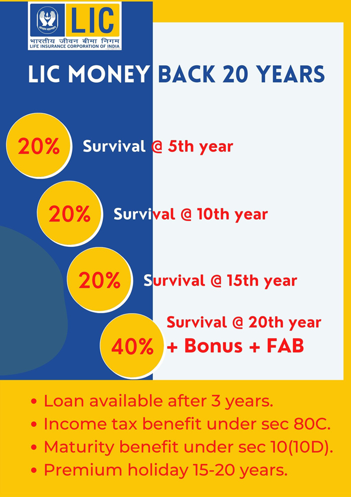 20 YEARS MONEY BACK PLAN BENEFITS
